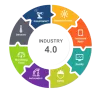 Industry 4.0 IoT Development 