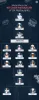 kitchen Hierarchy