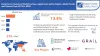 Early Cancer Detection Market | Technology, Size, Trends &amp; Forecast 2028
