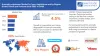 Aromatic Polyamine Market to Boost USD 1.42 billion by 2029