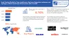 Hard Coating Market Size to Touch at 8.10 % CAGR