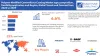 Polymer Modified Cementitious Coatings Market Forecast 2029