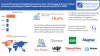 Haemeto Oncology Testing Market Analysis | Technology, Size &amp; Share