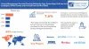 Airway Management Devices Market Trends, Demand, and Forecast 2028