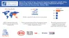 Electric Bus Market | Trends | Technology | Growth forecast to 2029