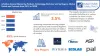 Infection Control Market Industry Analysis | Size, Trends, Share &amp; Forecast
