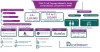 CAR-T cell therapy market in Acute lymphocytic leukemia