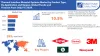 Thermal Interface Material Systems Market worth USD 6.93 billion