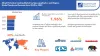 Alkyd Protective Coating Market to Surpass USD 44.3 billion 2029
