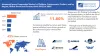 Advanced Space Composites Market Size, Share &amp; Trends by 2029
