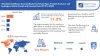 Wearable Healthcare Devices Market Share, and Trends Forecast to 2028