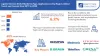 Ligation Devices Market Size, Share, Scope, Demand and Forecast 2028