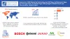 Automotive HUD Market Trends | Opportunity Forecast 2029