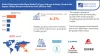 Polyamide-Imide Resin Market to reach USD 0.91 billion by 2029
