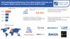 Self-Healing Materials Market to Grow at a CAGR of 25.2%