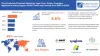 Crop Protection Chemicals Market by Type (Herbicides, Insecticides, Fungicides &amp; Bactericides), Origin (Synthetic, Biopesticides), Crop Type (Cereals and grains, oilseeds and pulses, fruits and vegetables, other crops) Form (Liquid, Solid), Mode of Application (Foliar, Seed Treatment, Soil Treatment), and Region, Global trends and forecast from 2023 to 2029. - Exactitude Consultancy