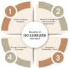 infographics-iso-22301-qq9qcrzvljqsrrk1jihy4lg4owuk8u1k7lji3wetfs.jpg