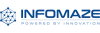 Custom Web Application Development Services | Infomaze