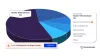 Elevating Healthcare Delivery: Unveiling Insights into the Infusion Pumps Market