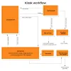  Innovative Online Ordering for Restaurants 