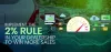 Implement the 2% Rule in Your Dealership to Win More Sales | Izmo Auto
