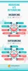 Insourcing vs Outsourcing: A Modern Perspective