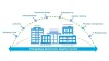 How can healthcare mobility reduce hospital management costs?