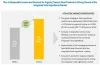 Integrated Food Ingredients Market Analysis Report up to 2023 | MarketsandMarkets