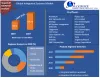 Integrated Systems Market: Global Industry Analysis and Forecast 2027