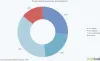 IntellaSphere | Blog - Transform Your Plumbing Business Into a Digitally Present Success