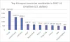 International Mailing List | 2019 International B2B Marketing Data -Infodepots
