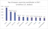 International Mailing List | International B2B Marketing Data-Infodepots