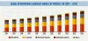 Interventional Radiology Market Growth and Demand