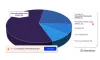 Intraocular Lens (IOL) Pipeline Report including Stages of Development, Segments, Region and Countries, Regulatory Path and Key Companies, 2022 Update  