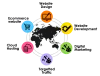 Website Designing Company, Web Development Company in Delhi NCR