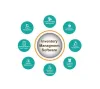 Inventory Management software