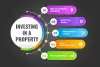 Investing in a property