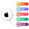 iPhone Mobile App Development | IOS App Game Development in India