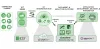 Ibrandtech- The Best IOT Application Development Company