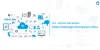 IoT- Driven Factories: Data Challenges And Opportunities