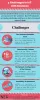 [IoT Testing]- 4 Challenges We may face in IoT Testing | Visual.ly