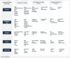 Technology Trends In Power Market