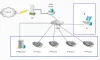 Why IP Phone Installation in Dubai is Crucial for an Organization?