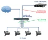 Getting an IP Phone Installation in Dubai for your Business