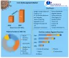Iron Oxide Pigment Market - Growth, Trends, COVID-19 Impact | 2027
