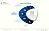 How Does ITs Guru Build Trust Through Cost Transparency!