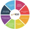 Mobile App, Python, Machine Learning and E-commerce Development Company