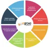 Mobile App, Python, Machine Learning and E-commerce Development Company