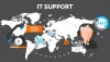 Advantages of IT support Services - itamcsupport.ae