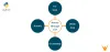 6 Ways to Iterate through a List in Python (with Code) | FavTutor